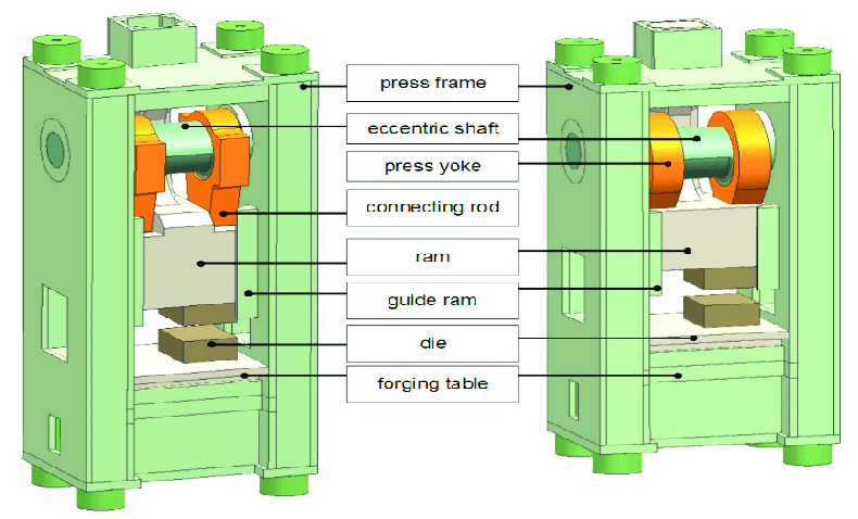 Power press